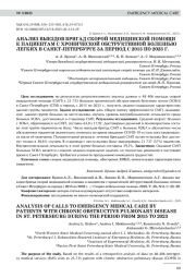 АНАЛИЗ ВЫЕЗДОВ БРИГАД СКОРОЙ МЕДИЦИНСКОЙ ПОМОЩИ К ПАЦИЕНТАМ С ХРОНИЧЕСКОЙ ОБСТРУКТИВНОЙ БОЛЕЗНЬЮ ЛЕГКИХ В САНКТ-ПЕТЕРБУРГЕ ЗА ПЕРИОД С 2015 ПО 2023 Г.
