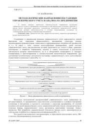 МЕТОДОЛОГИЧЕСКИЕ НАПРАВЛЕНИЯ ПОСТАНОВКИ УПРАВЛЕНЧЕСКОГО УЧЕТА И АНАЛИЗА НА ПРЕДПРИЯТИИ